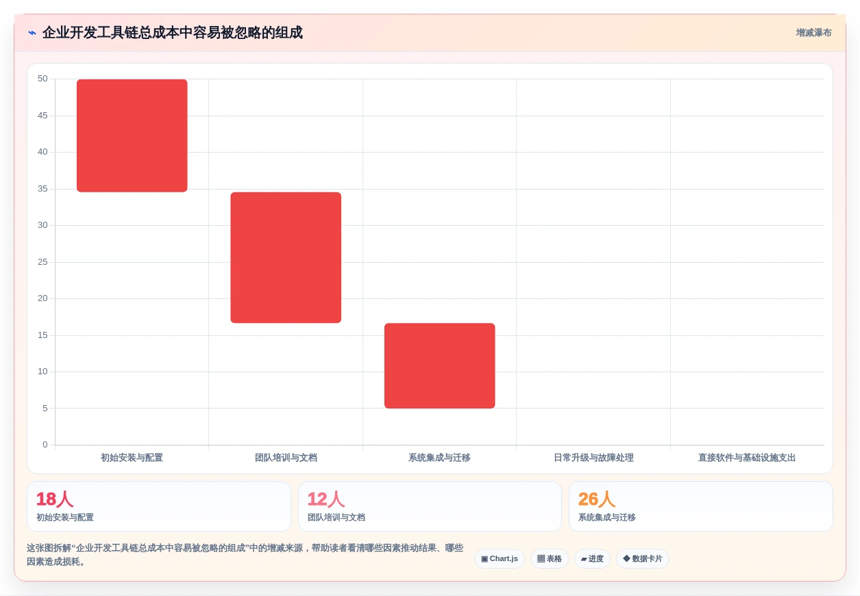 2026年必备:6款顶级开发操作系统工具软件全面对比