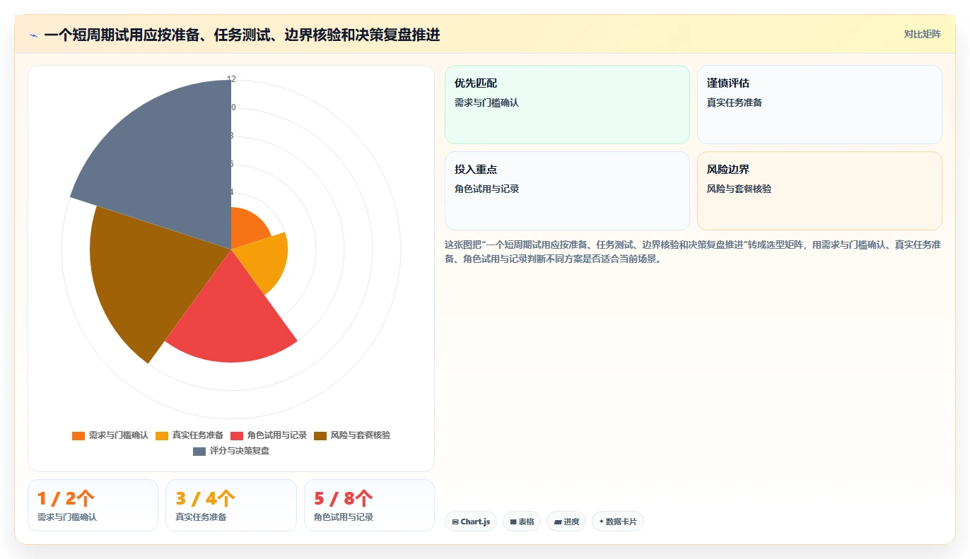 设计协作软件选型指南:2026年5大必备功能全面对比
