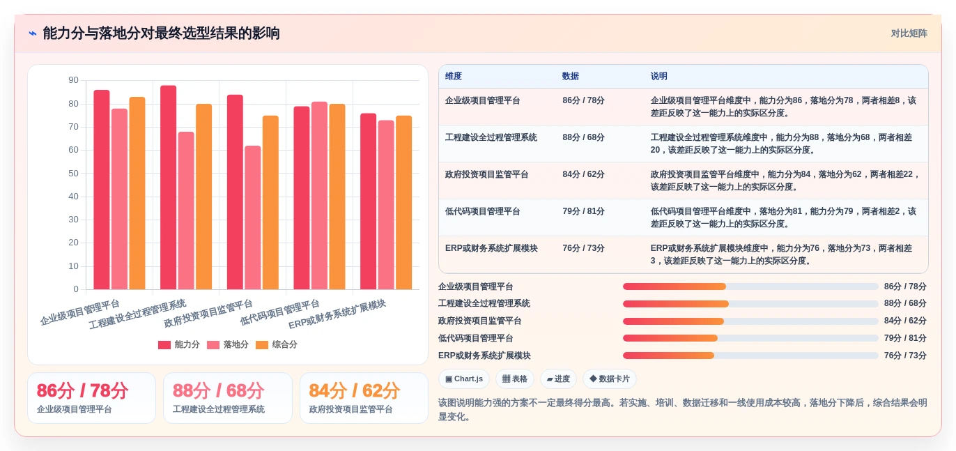 项目经理必看:2026年云南省项目综合管理平台top5对比指南