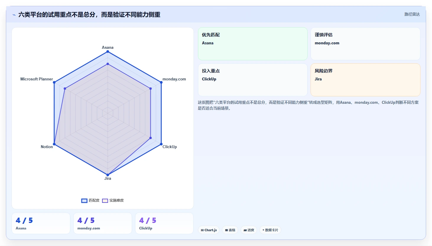2026 年 AI 项目管理工具选型指南：6 款主流平台深度评测