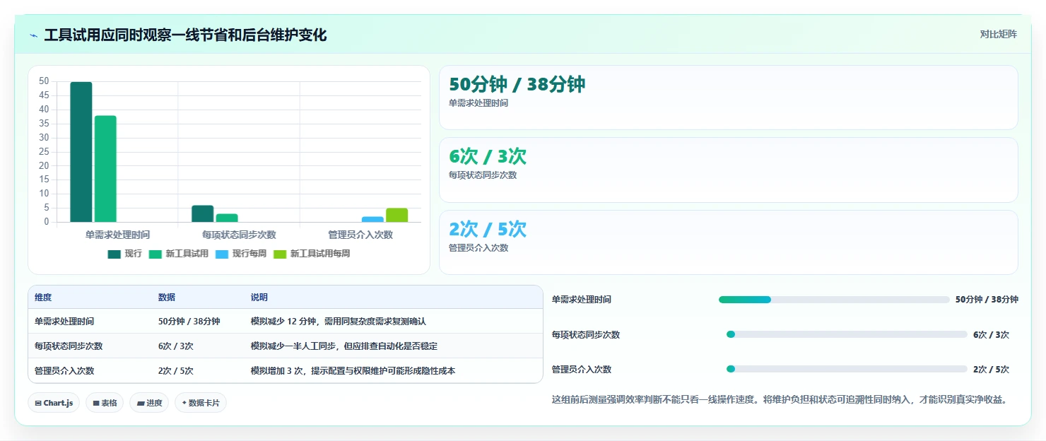 2026年必备:6款顶级研发管理工具深度对比