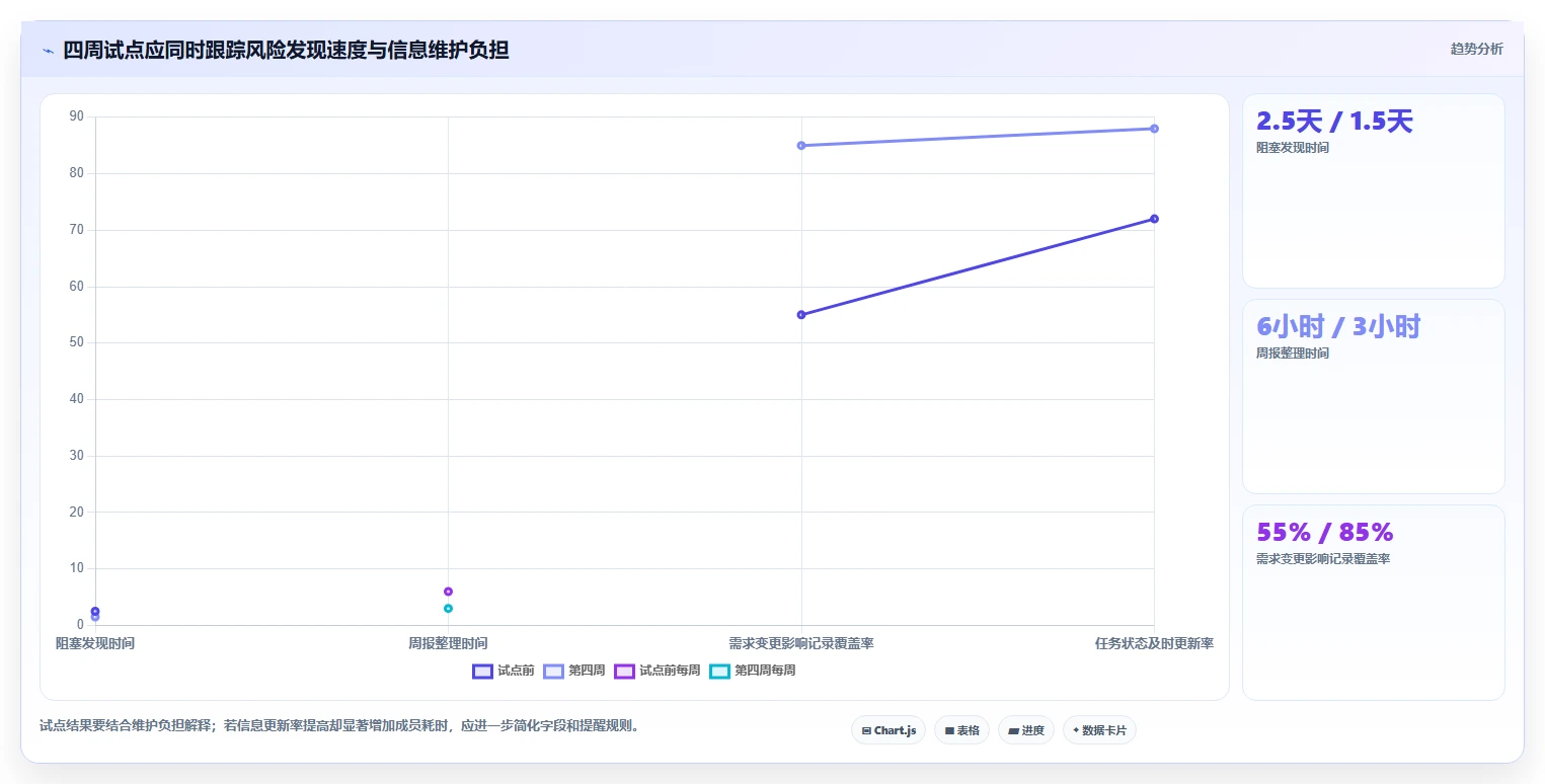 项目管理利器:2026年8款顶级团队协作的软件工具推荐