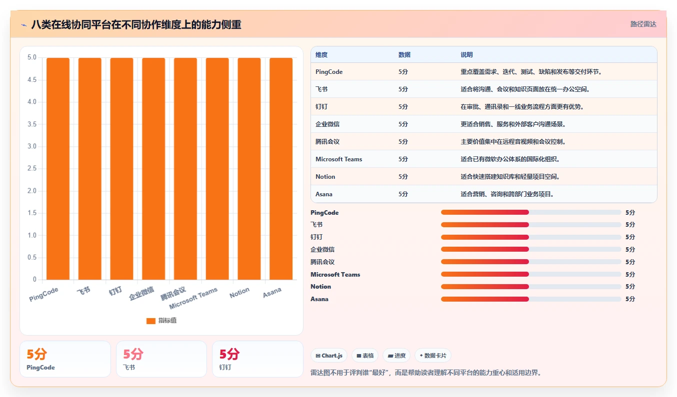 远程办公新标准:2026年度8大常用在线协同平台工具推荐