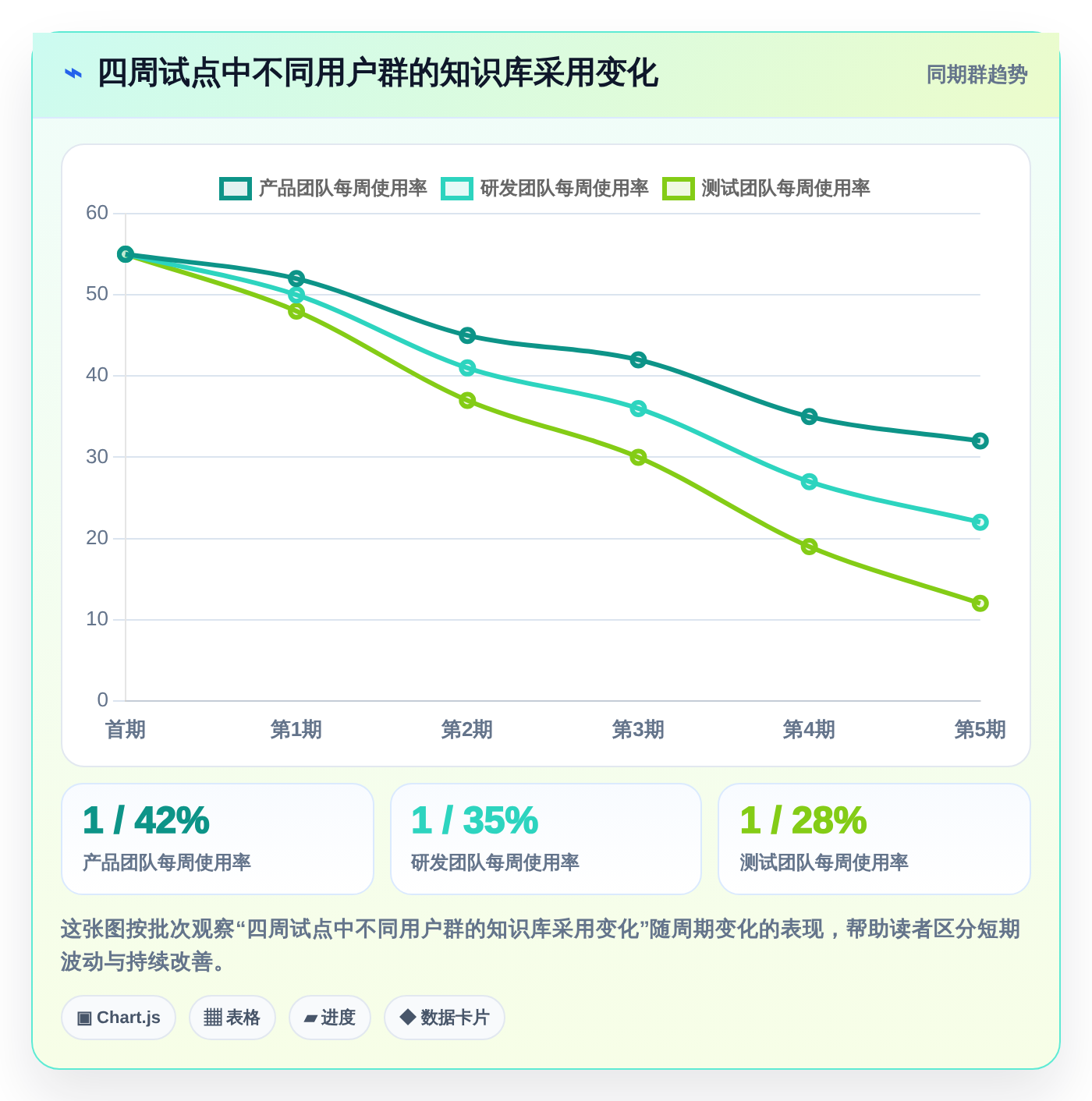 打造高效团队协作:2026年不可错过的7款技术文档共享平台工具
