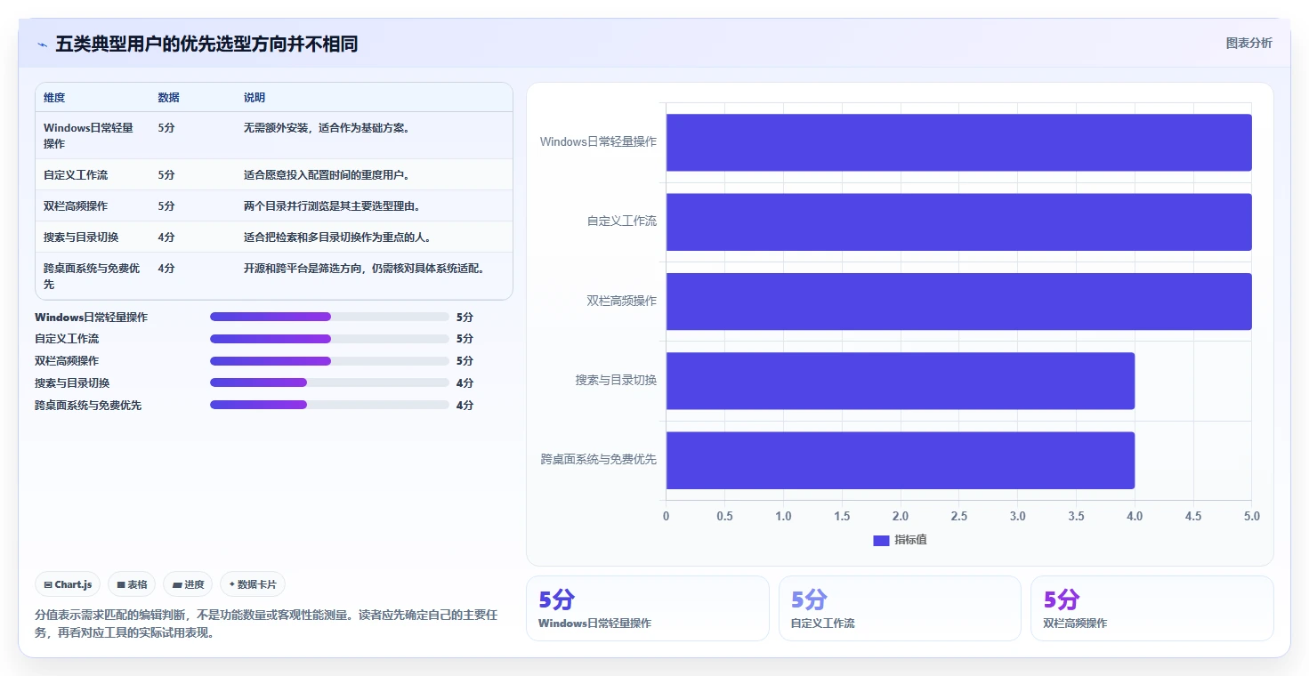 文件管理软件工具盘点：2026 年最热门的 5 款工具