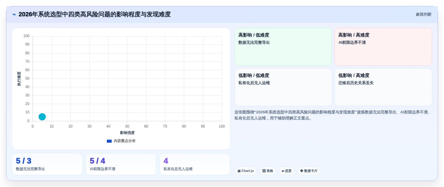 选择困难症?2026年自创系统选型指南助你快速决策