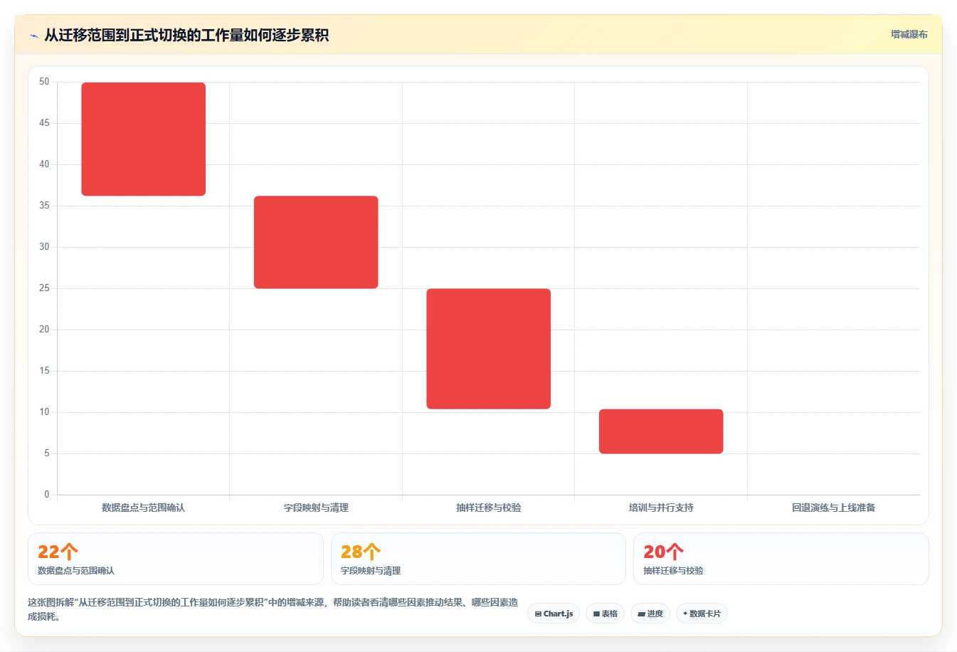 项目经理必读:2026年如何选择适合团队的代替Jira工具?