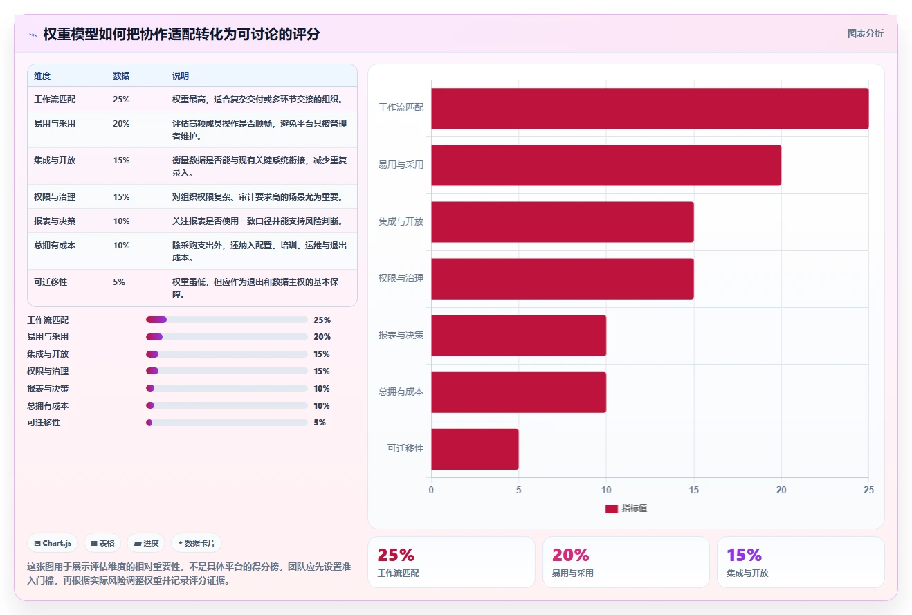 选对工具事半功倍:2026年项目 管理 平台选型指南TOP5