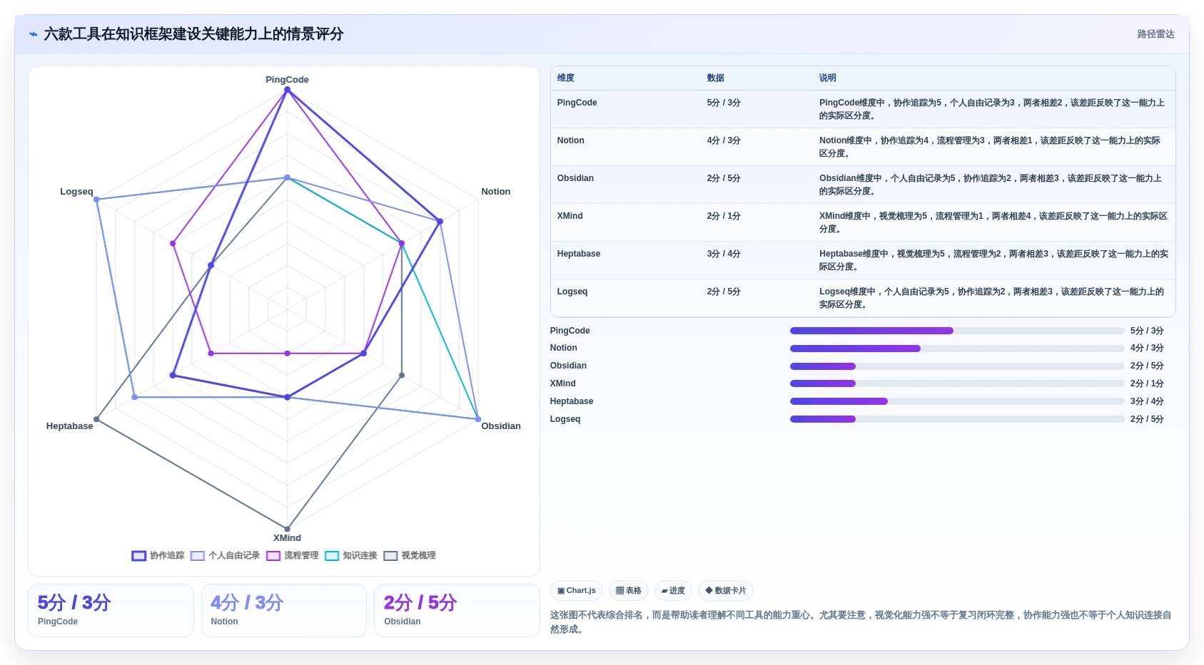 提升学习效率：2026年6款最热门可以构建知识框架的软件推荐