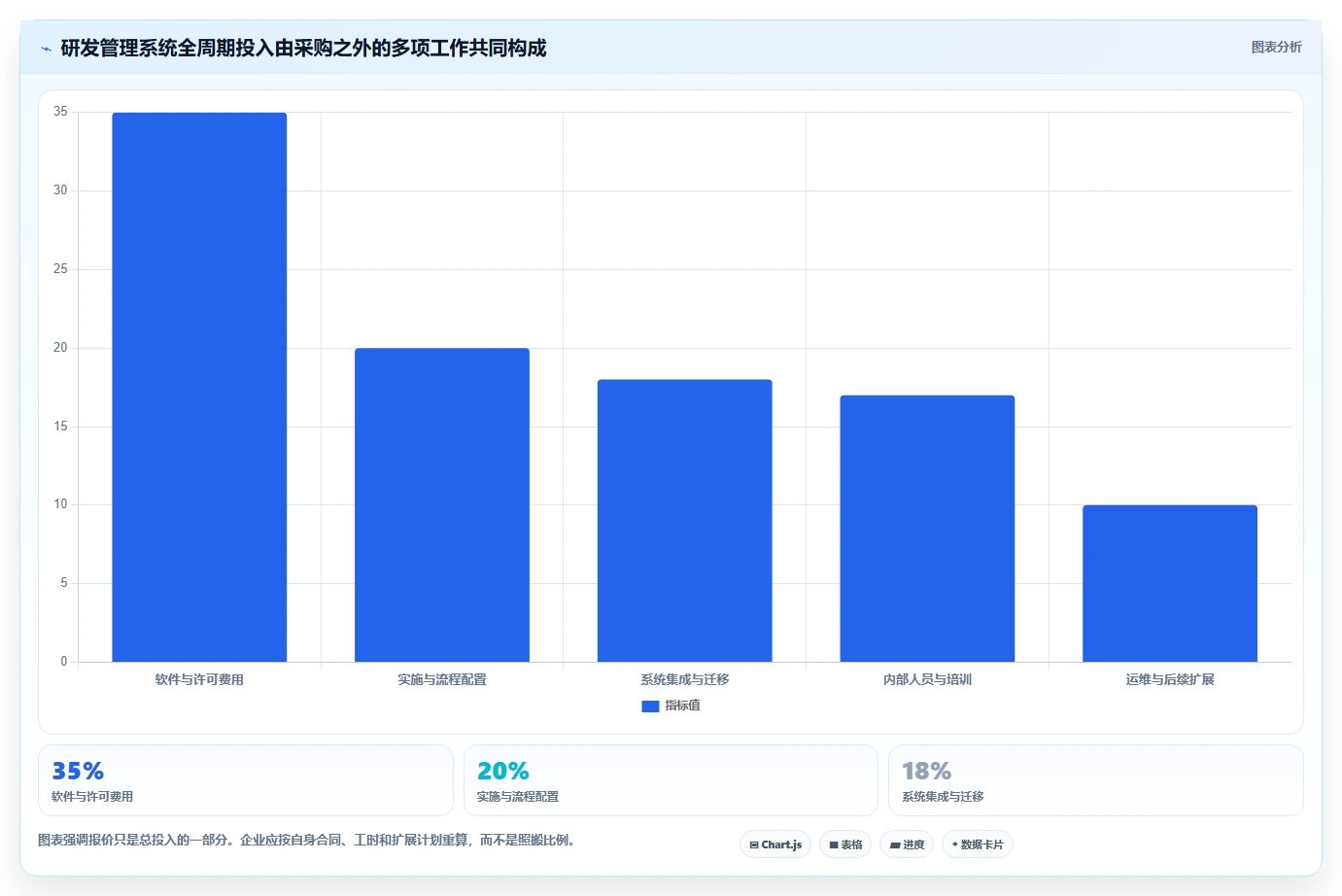 大型企业用研发管理系统哪家性价比高?2026年选型对比与避坑指南