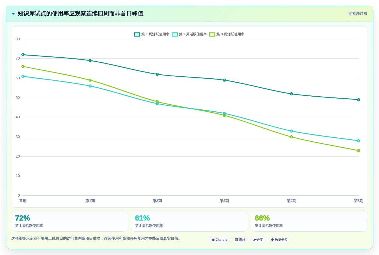 选对工具事半功倍:2026年联合知识库选型指南