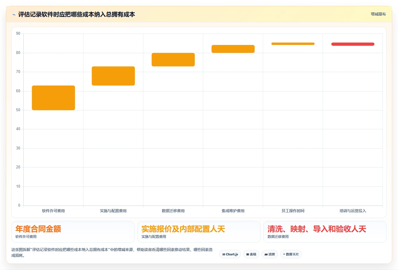项目管理新趋势：2026年工作记录管理软件选型指南