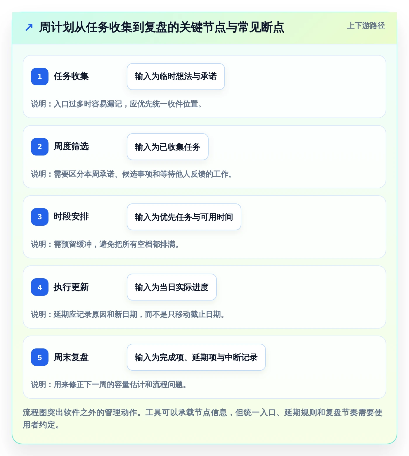 2026年效率神器:7款顶级时间管理软件 周计划月计划全面对比
