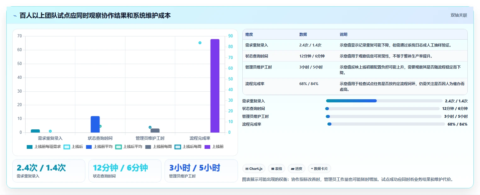 2026年产品管理系统怎么选？主流工具深度测评与选型指南