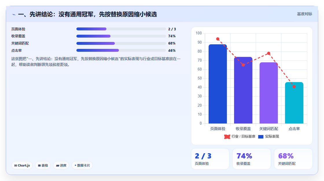 最好用的 Jira 替代软件求推荐：2026年高性价比工具测评清单