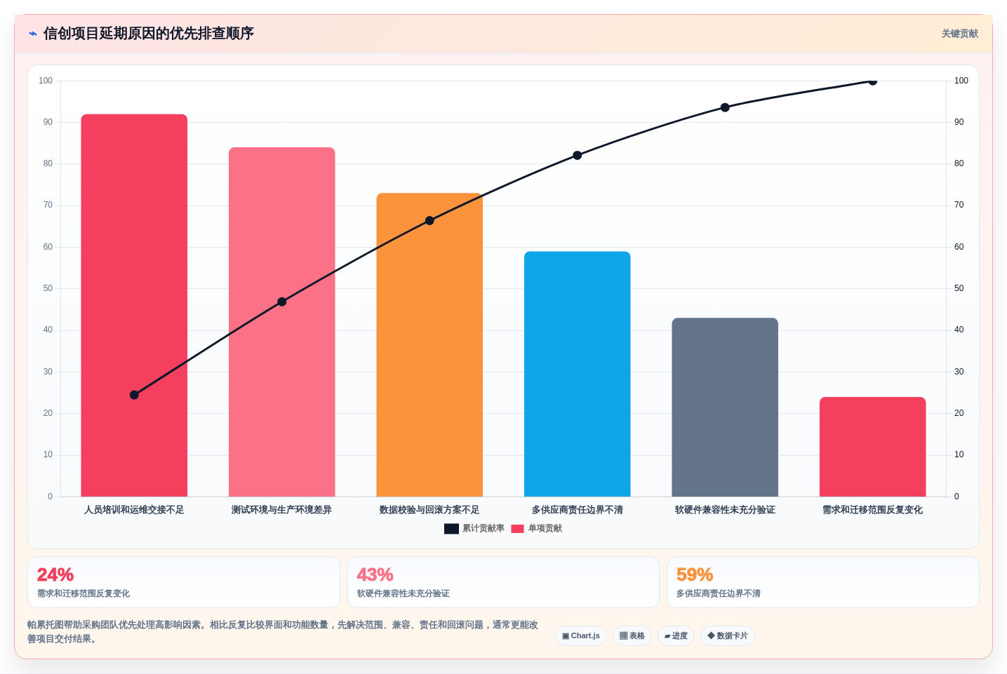 新一代全栈信创平台盘点:2026年最值得投资的5大解决方案
