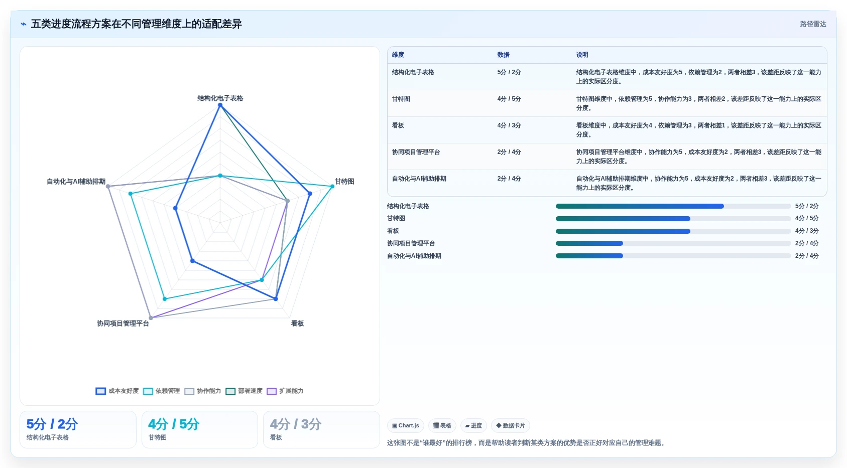 效率提升必备：2026年最值得投资的5大进度流程计划表解决方案