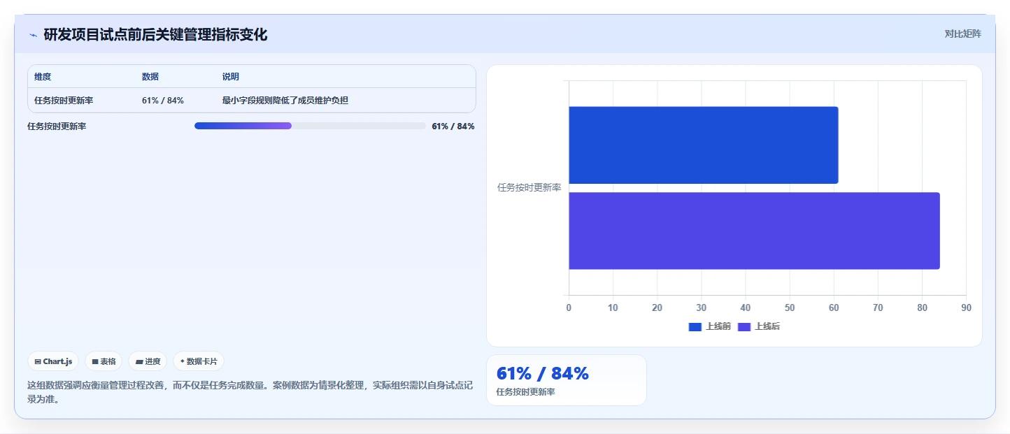 项目经理必看:2026年最具性价比的5大在线项目管控工具推荐