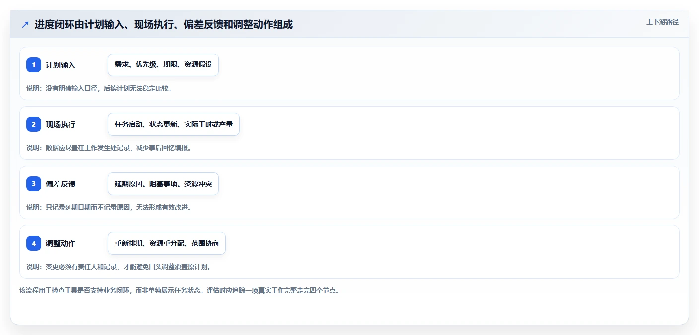 项目管理新趋势:2026年最受欢迎的8大生产时间进度软件盘点