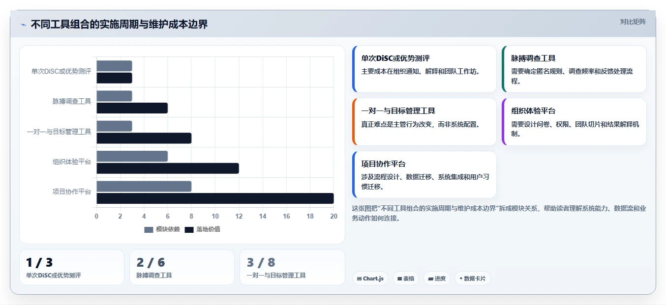 提升团队协作效率:2026年不可错过的7款团队测评工具推荐
