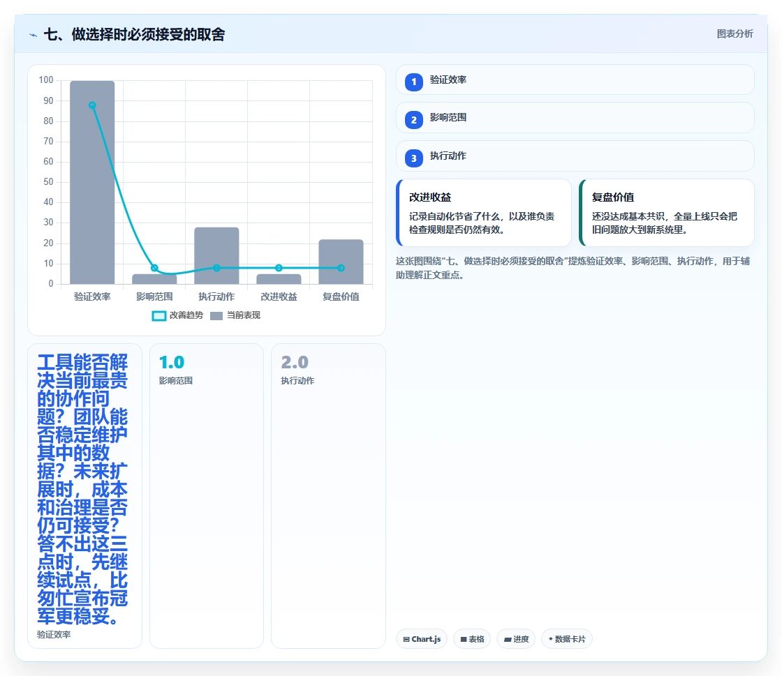 七、做选择时必须接受的取舍