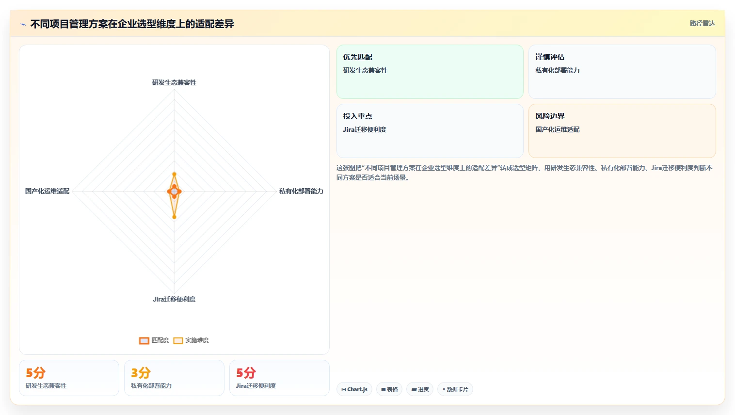 Confluence和Jira使用指南:2026年提升团队协作的7大秘诀