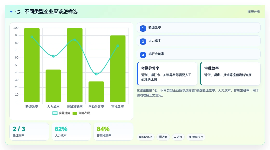 七、不同类型企业应该怎样选