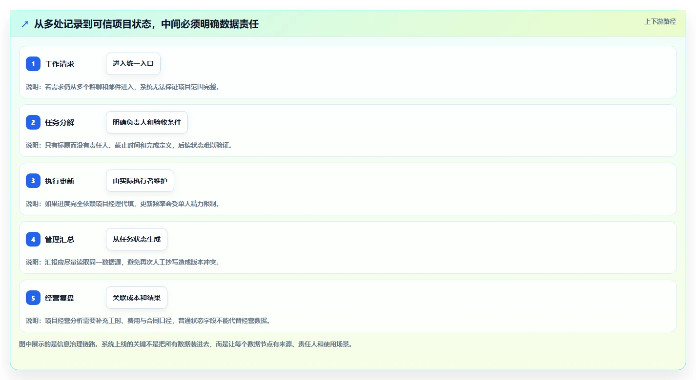 项目管理工具选型指南：2026年10款项目管理系统深度对比
