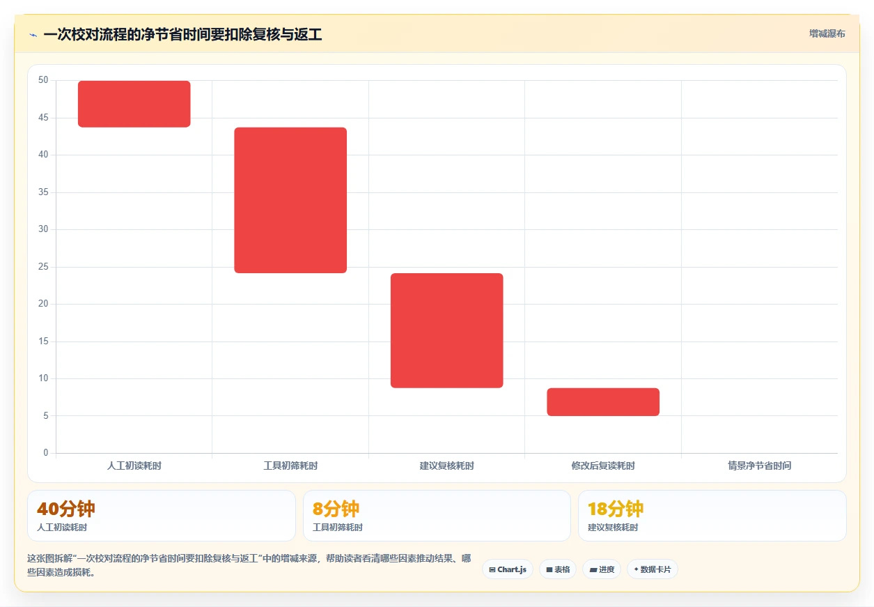 写作者必看：2026年7款最好用的文档校对软件工具选型指南