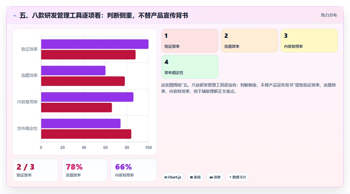 五、八款研发管理工具逐项看:判断侧重,不替产品宣传背书