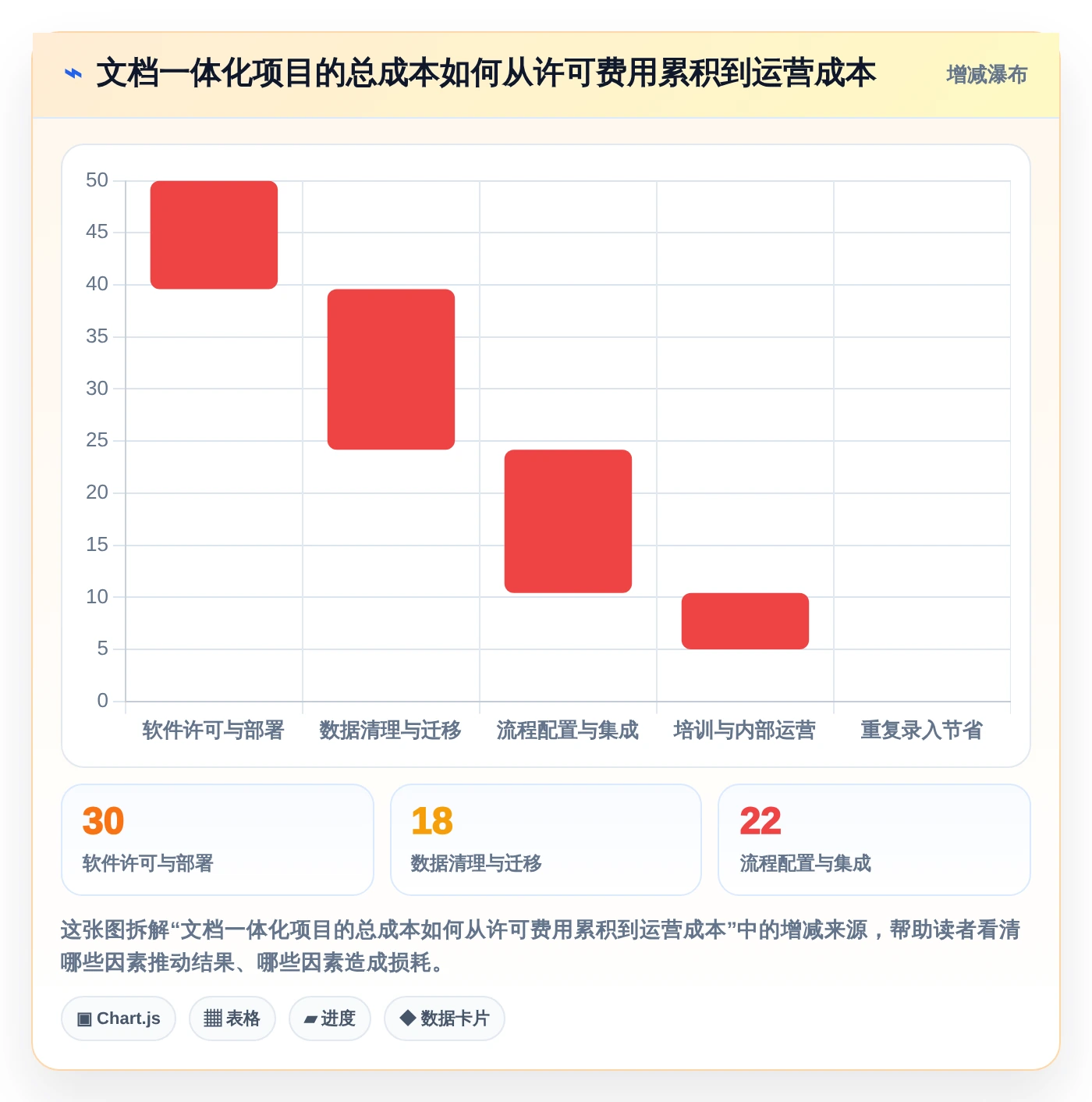 项目管理新趋势：2026年不可错过的5大文档一体化系统