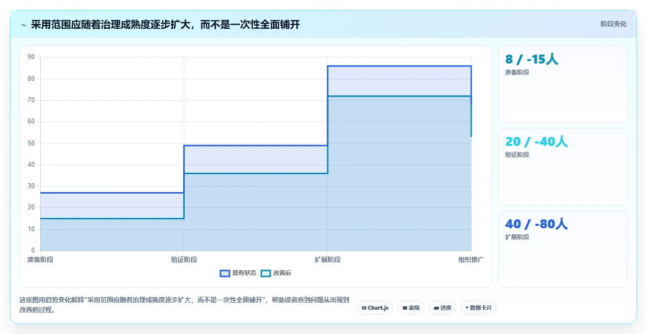 从入门到精通:2026年项目清单工具选型完全指南