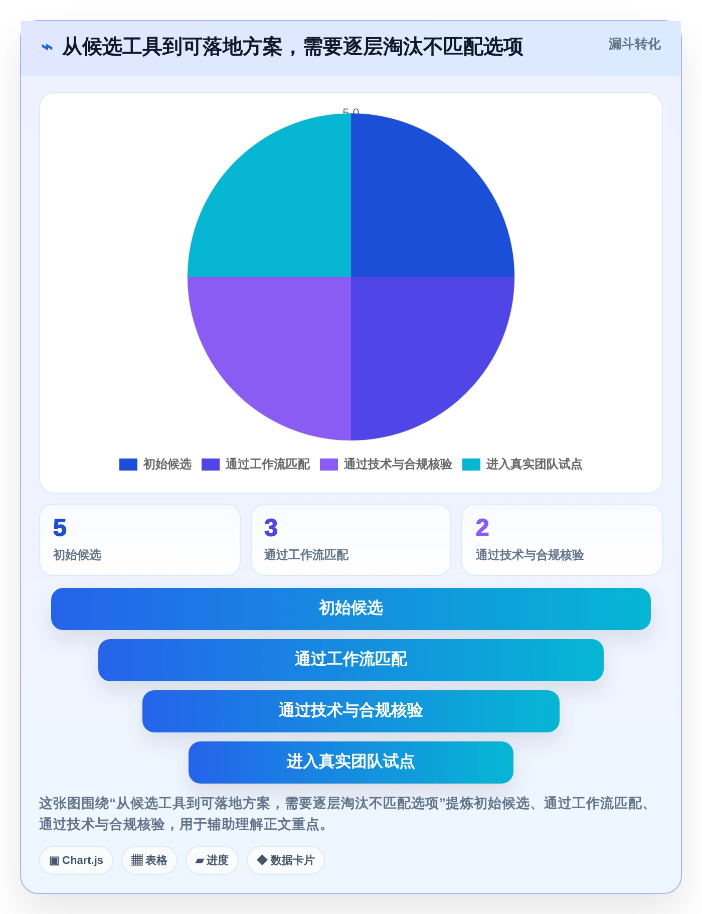 效率倍增!2026年5款革新型多项目进度安排app工具深度解析