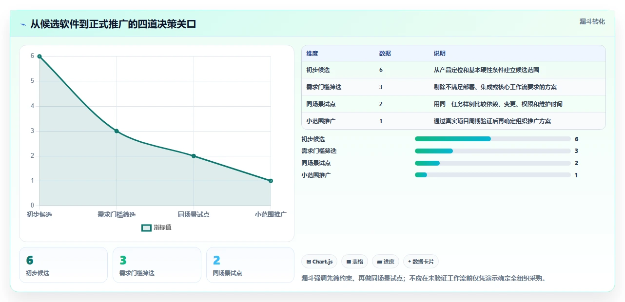 2026年项目管理利器：6款顶级甘特图软件全面对比