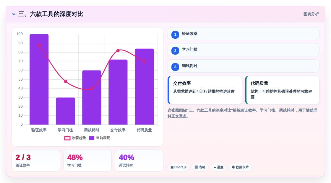 三、六款工具的深度对比