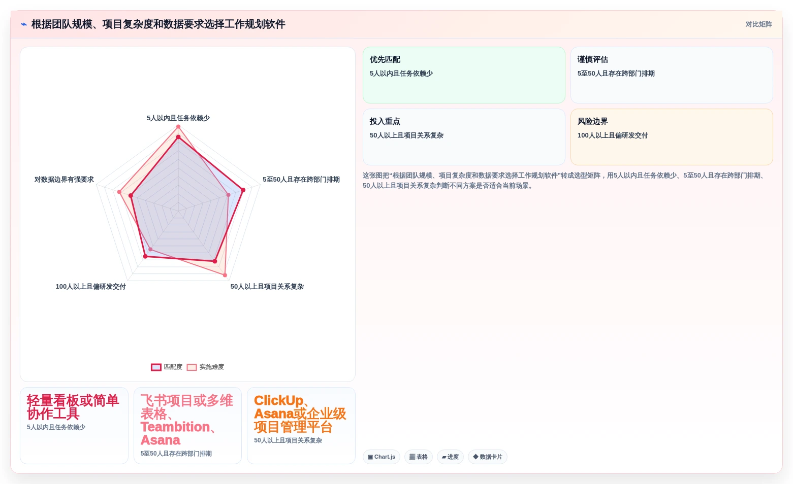提升团队协作:2026年不可错过的7款工作规划的软件推荐