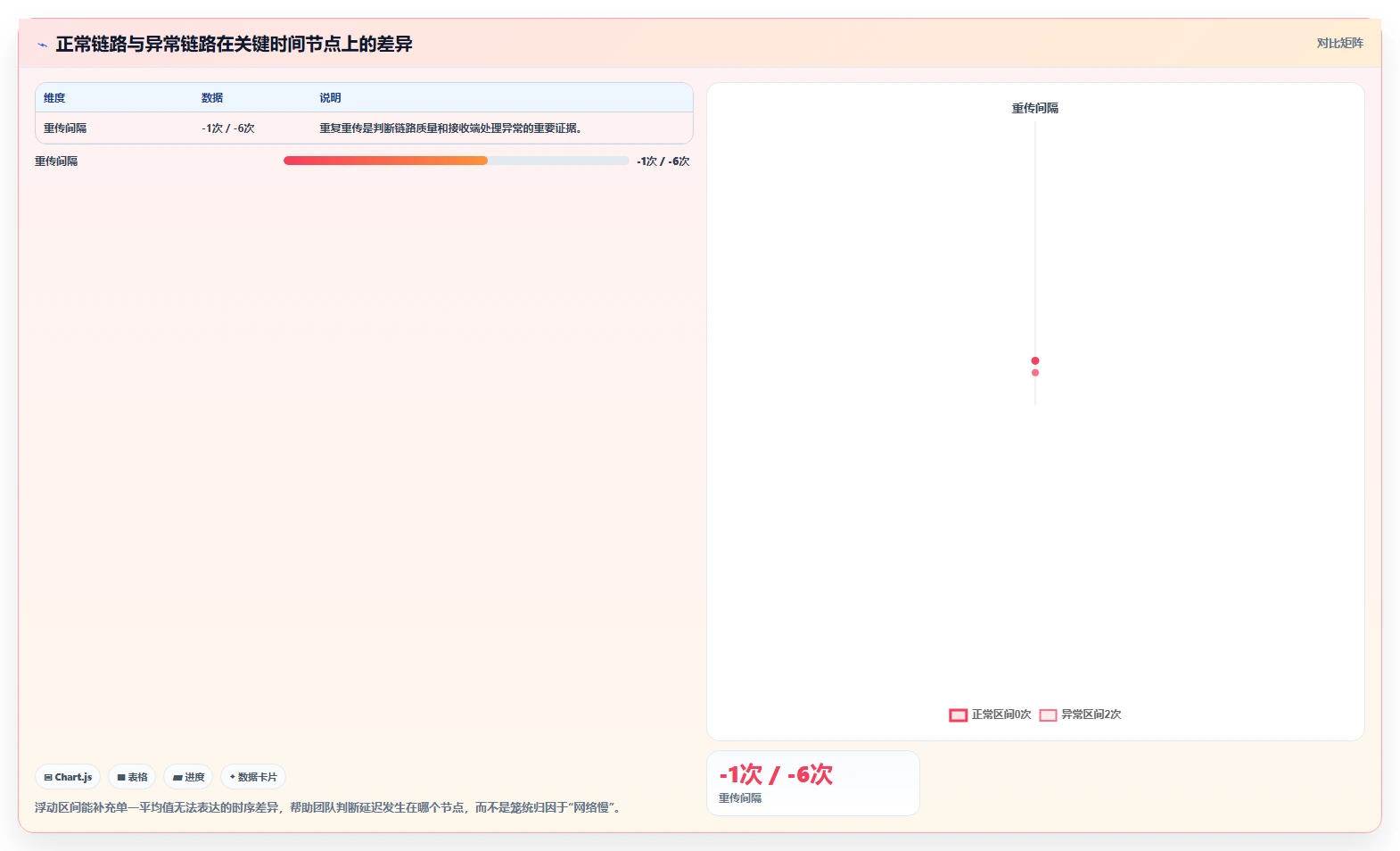 选对工具事半功倍:2026年最值得投资的5大通信管理测试软件