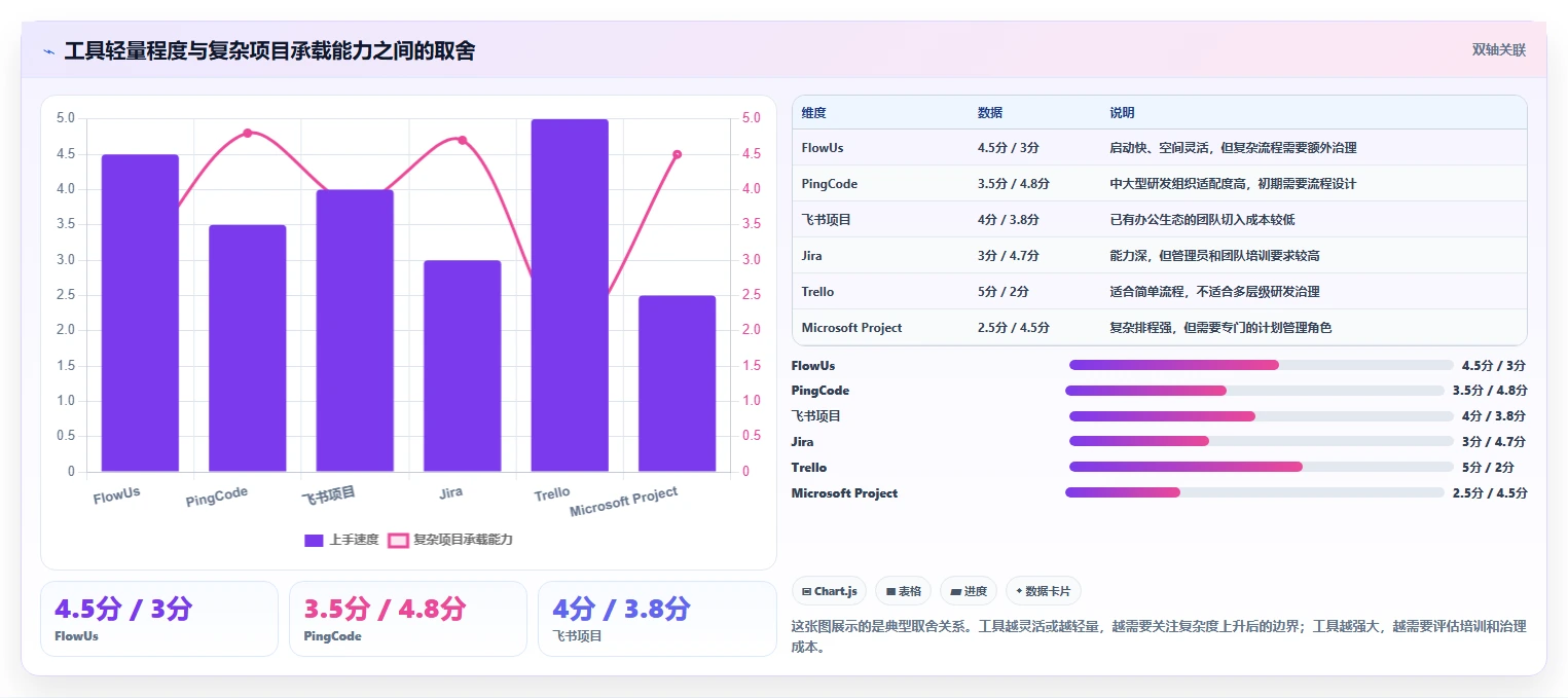2026年项目管理效率大提升:6款顶级flowus工具深度对比
