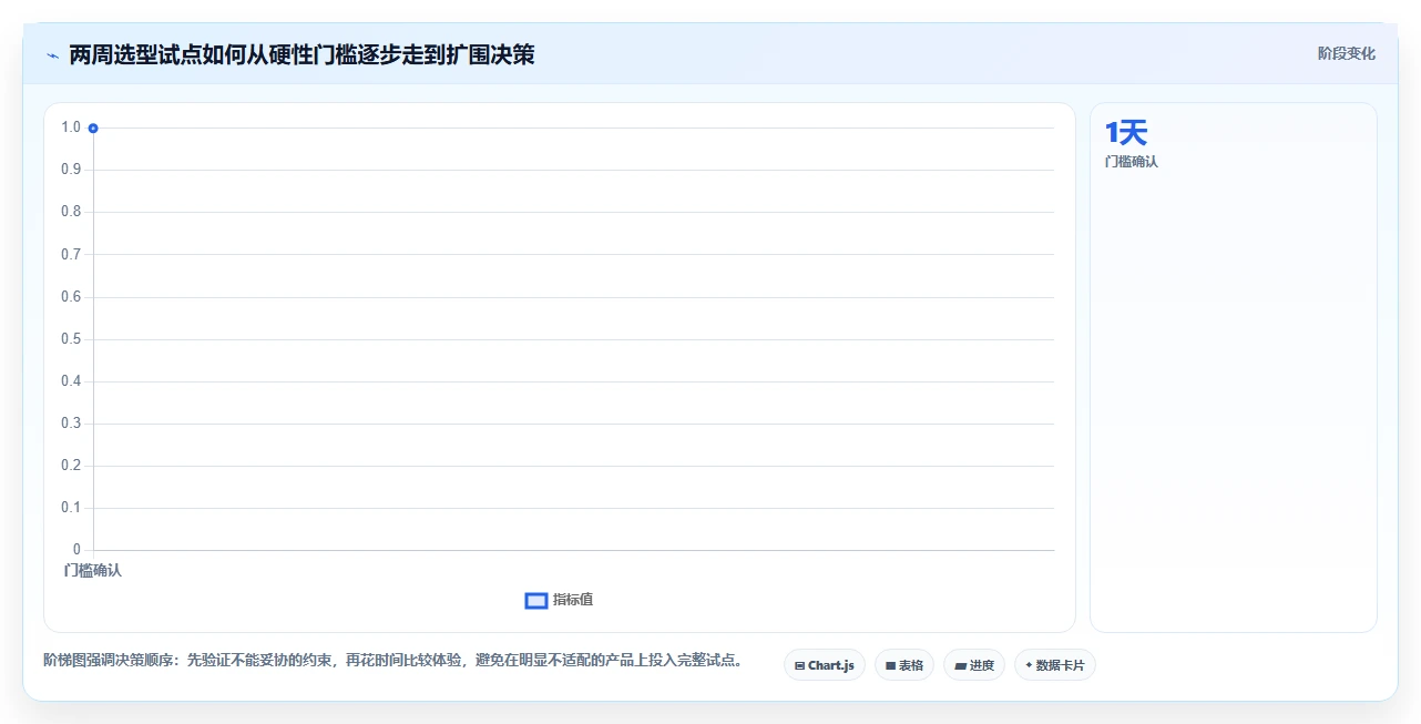 远程办公新时代:2026年最值得投资的5大在线文档协作工具