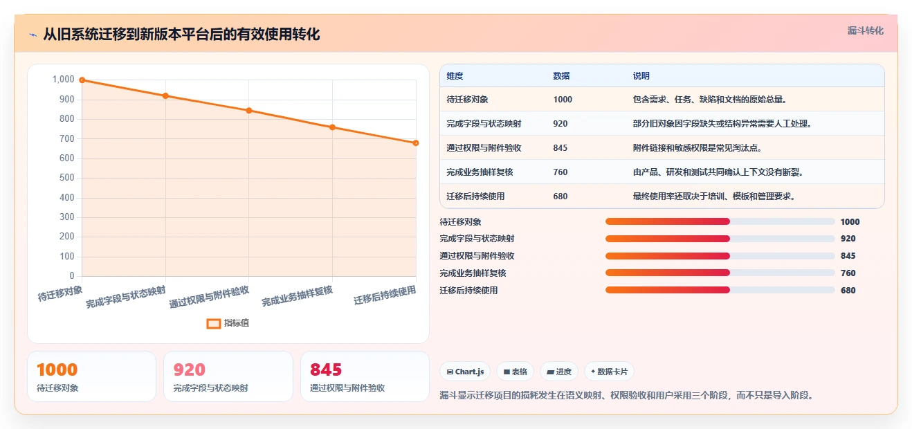 从入门到精通：2026年文档版本工具选购指南