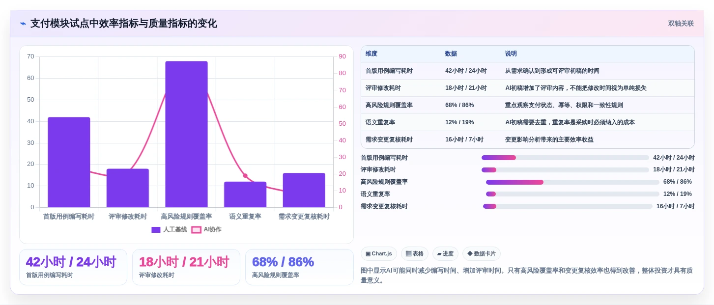 提升测试质量:2026年最值得投资的5大AI编写测试用例工具