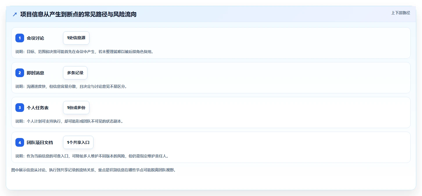 项目管理新趋势:2026年最受欢迎的5大文档文档模板解决方案