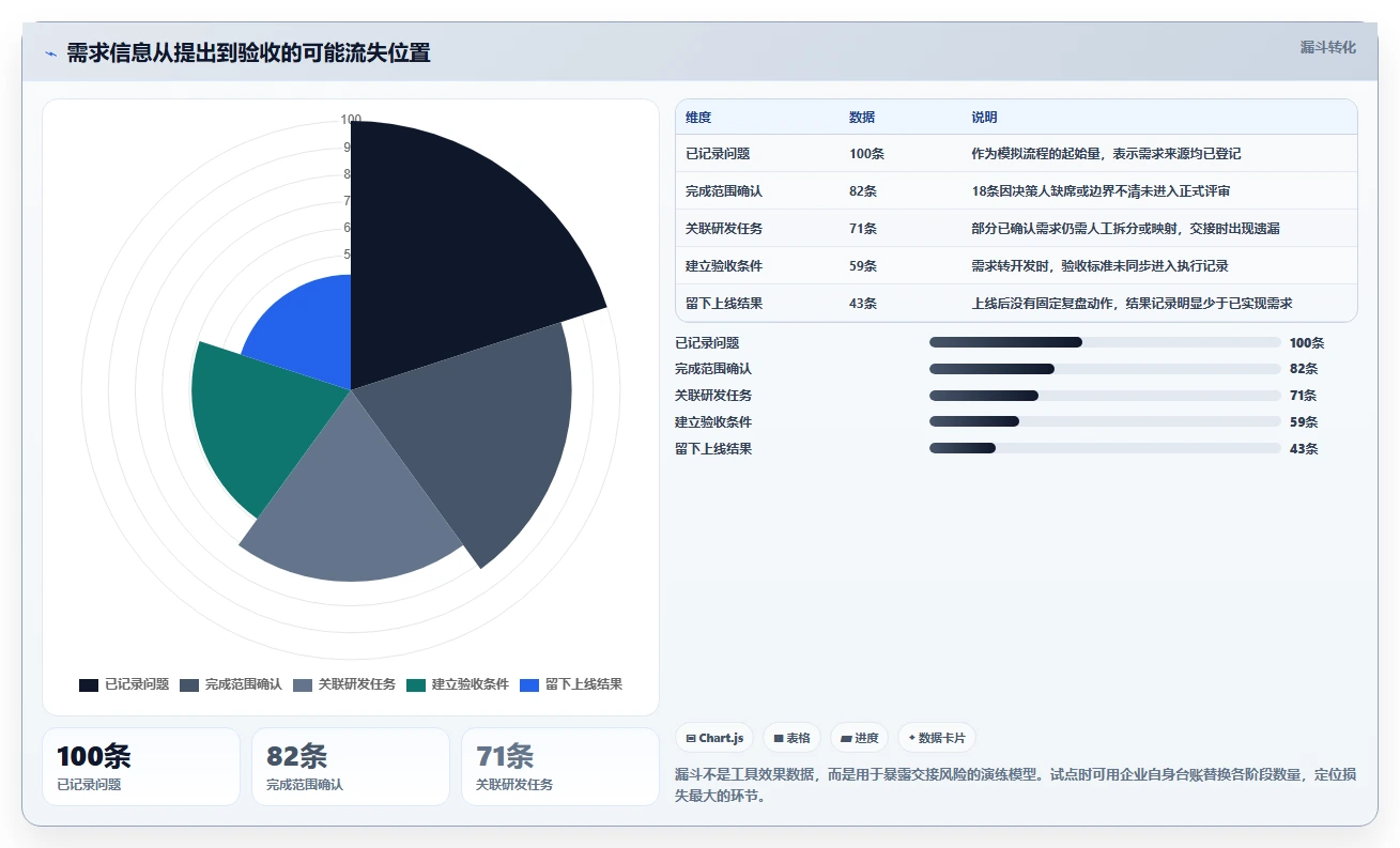 项目经理必看：6款顶级技术需求文档工具对比与推荐