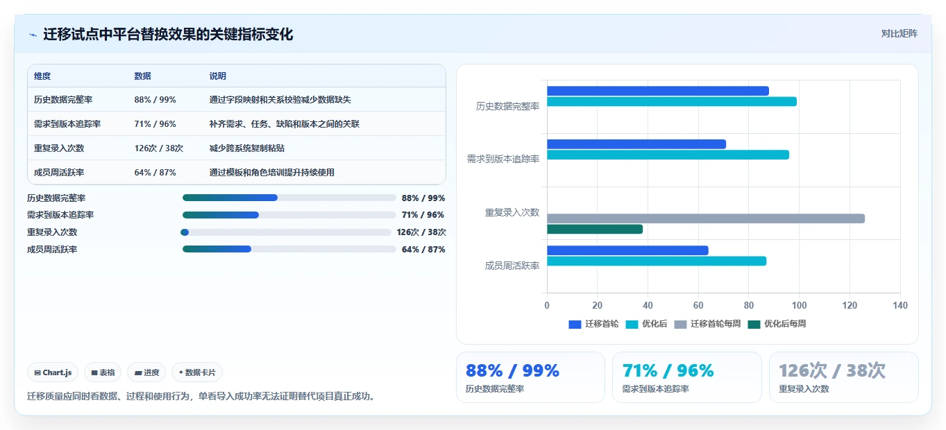 2026年最佳选择:10大在线项目开发管理平台工具深度对比