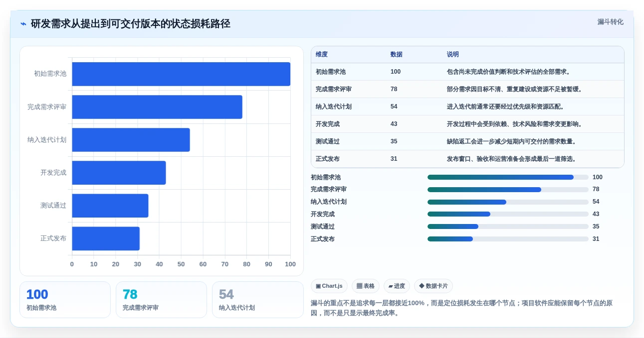 解锁高效研发管理:2026年最值得投资的5款项目汇总软件详解