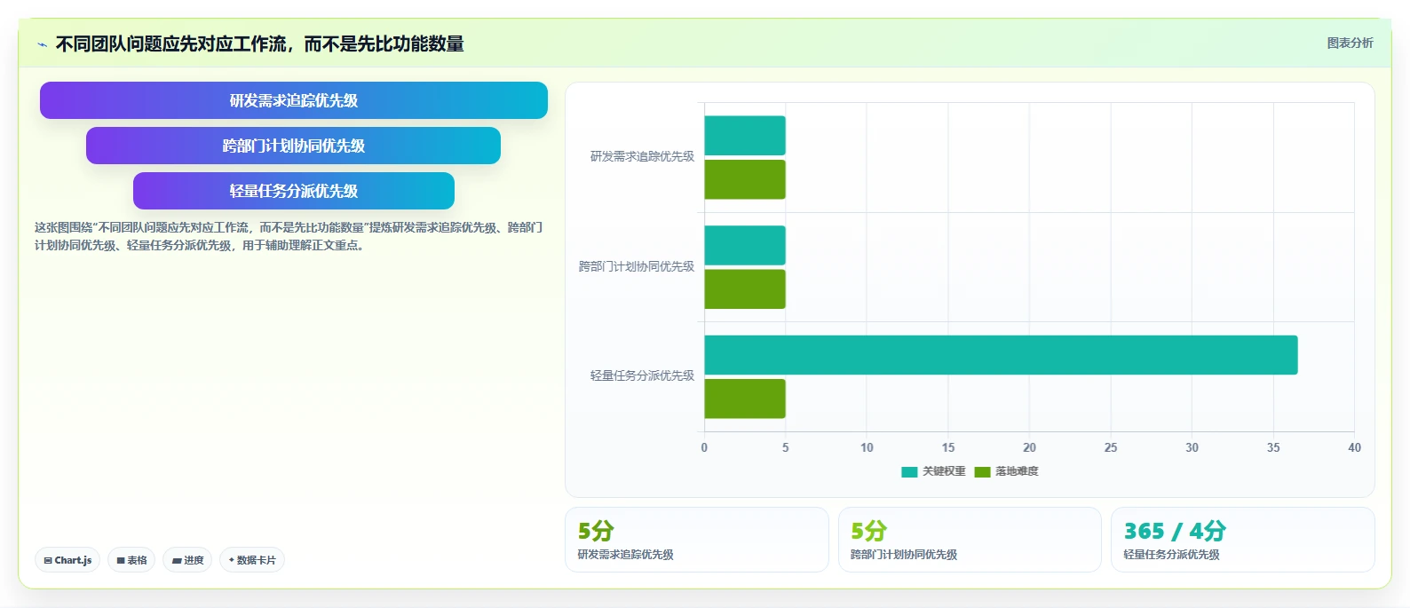 2026年必备：6款顶级团队管理软件大盘点，提升协作效率