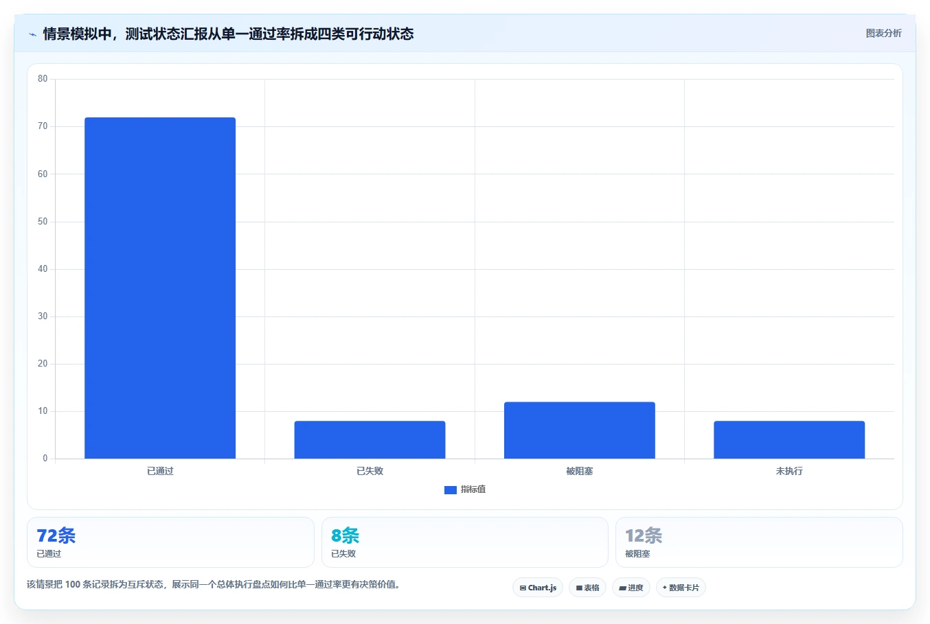 项目经理必看:2026年8款热门软件测试软件深度评测