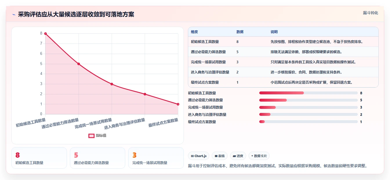 2026 年最佳网络进度图软件工具对比:如何选择合适的工具?