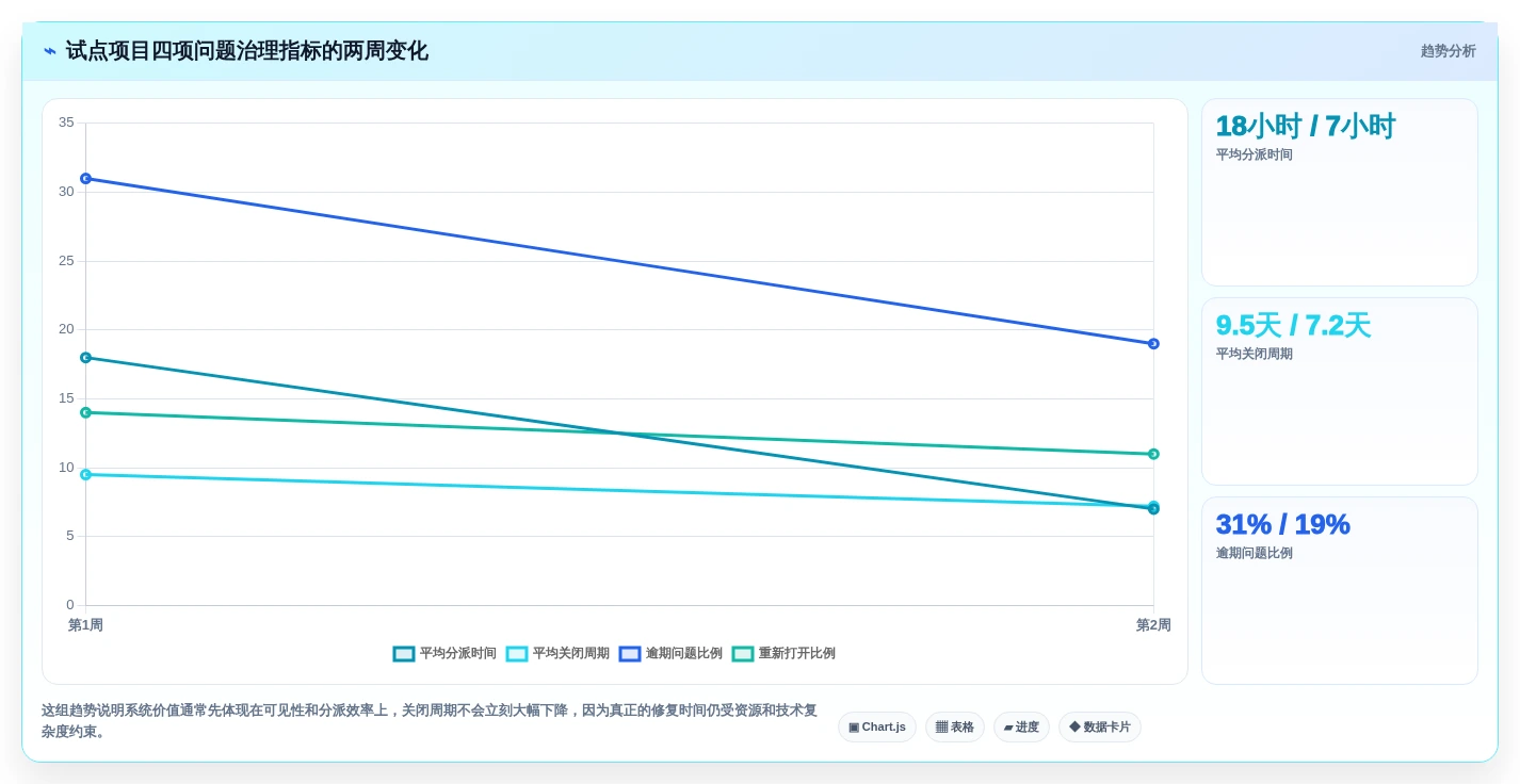 提升团队协作效率:2026年度5大项目问题管理系统工具推荐