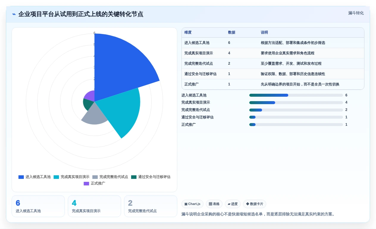 2026年项目管理新趋势:6款顶级敏捷管理方法和工具全面对比